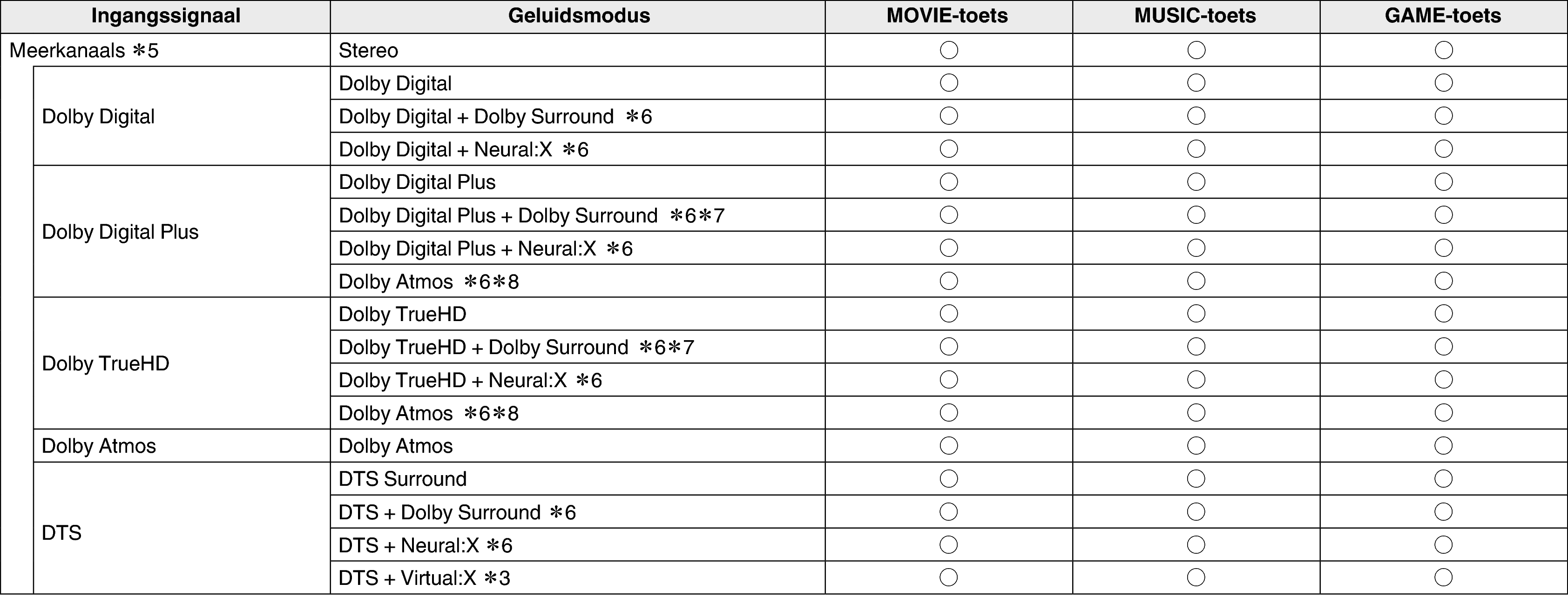 Soundmode2 S97